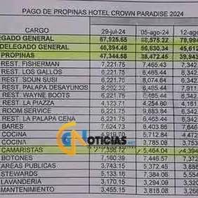 Corrupción y encubrimiento: Acusan a la CROC de desfalco en el Hotel Crown Paradaise.