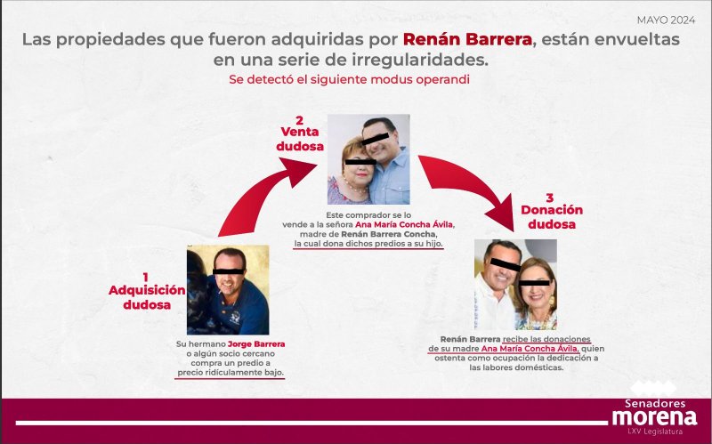 EN EL SENADO SOLICITAN INVESTIGACIÓN CONTRA RENÁN BARRERA POR ENRIQUECIMIENTO ILÍCITO