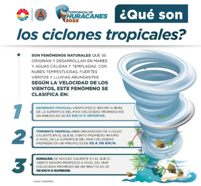 INFORMA PROTECCIÓN CIVIL SOBRE TEMPORADA DE HURACANES 2022