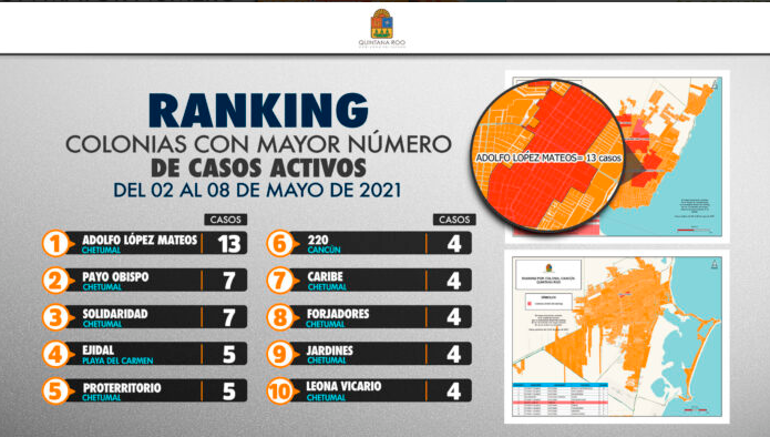 NO CEDEN CONTAGIOS EN CHETUMAL: 8 colonias están en la lista del ranking estatal  de más casos de COVID-19